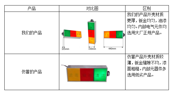 通风方式信号灯箱对比