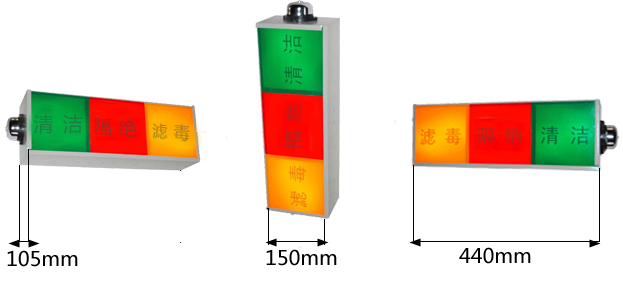 通风方式信号灯箱